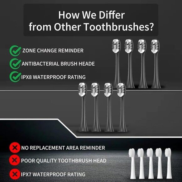 Electric Toothbrush Set with 10 Brush Heads and Travel case - Picture 2 of 7